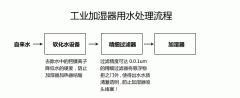 加湿器用水软化除垢