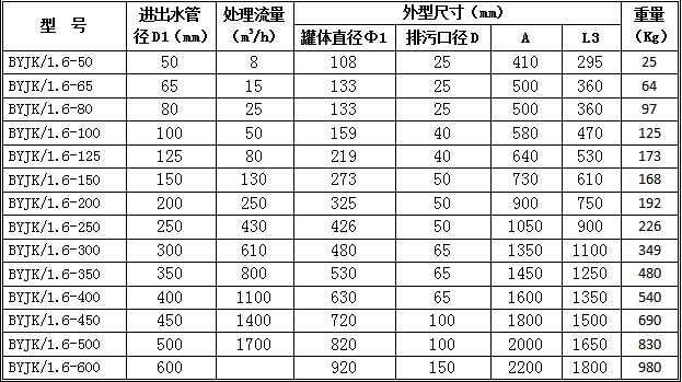 自清洗过滤器