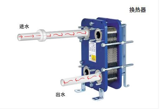 量子水处理器进行水处理的工作原理