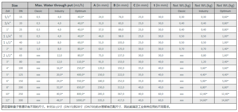 全自动过滤器-量子管通环产品信息详情介绍