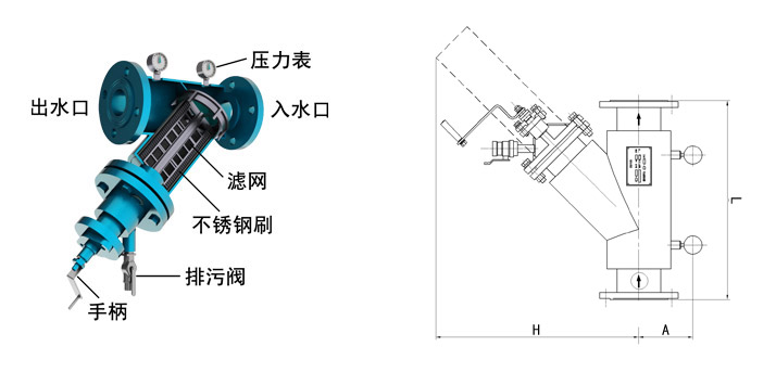 全自动过滤器