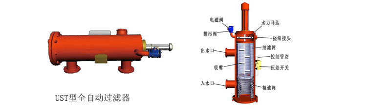 全自动反冲洗过滤器原理及作用