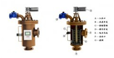 自清洗过滤器是台怎样的水过滤设备？