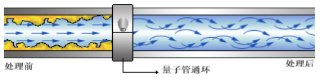 原理详解