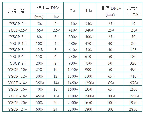 全自动反冲洗过滤器功能与用途