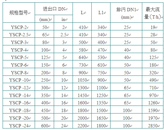 全自动反冲洗过滤器说明书