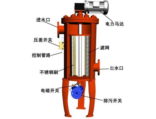 全自动过滤器在水处理行业中的发展